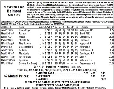 Results at belmont racetrack. Things To Know About Results at belmont racetrack. 